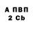 Бутират вода Baron Redkonaft